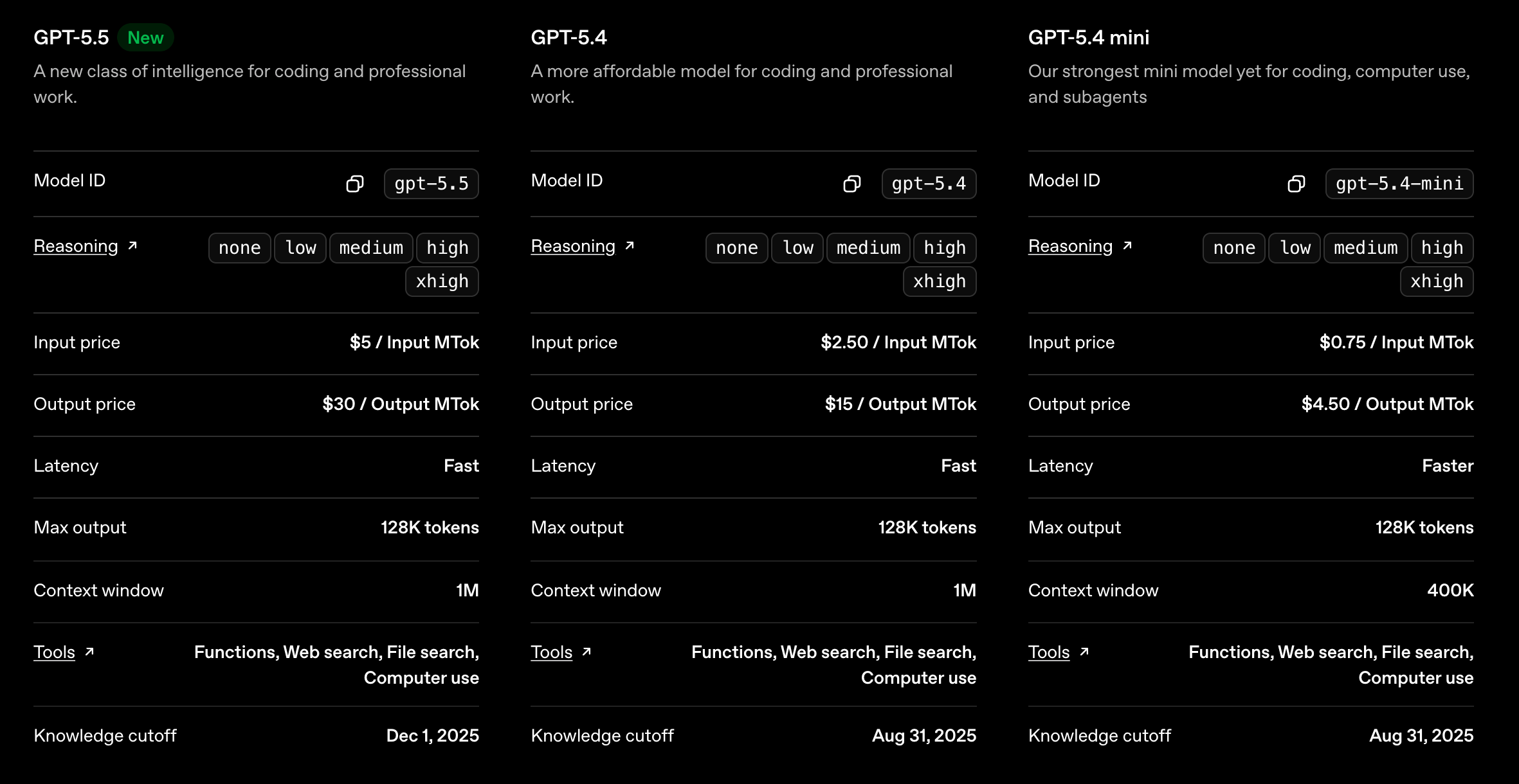 GPT models - knowledge cutoff dates 