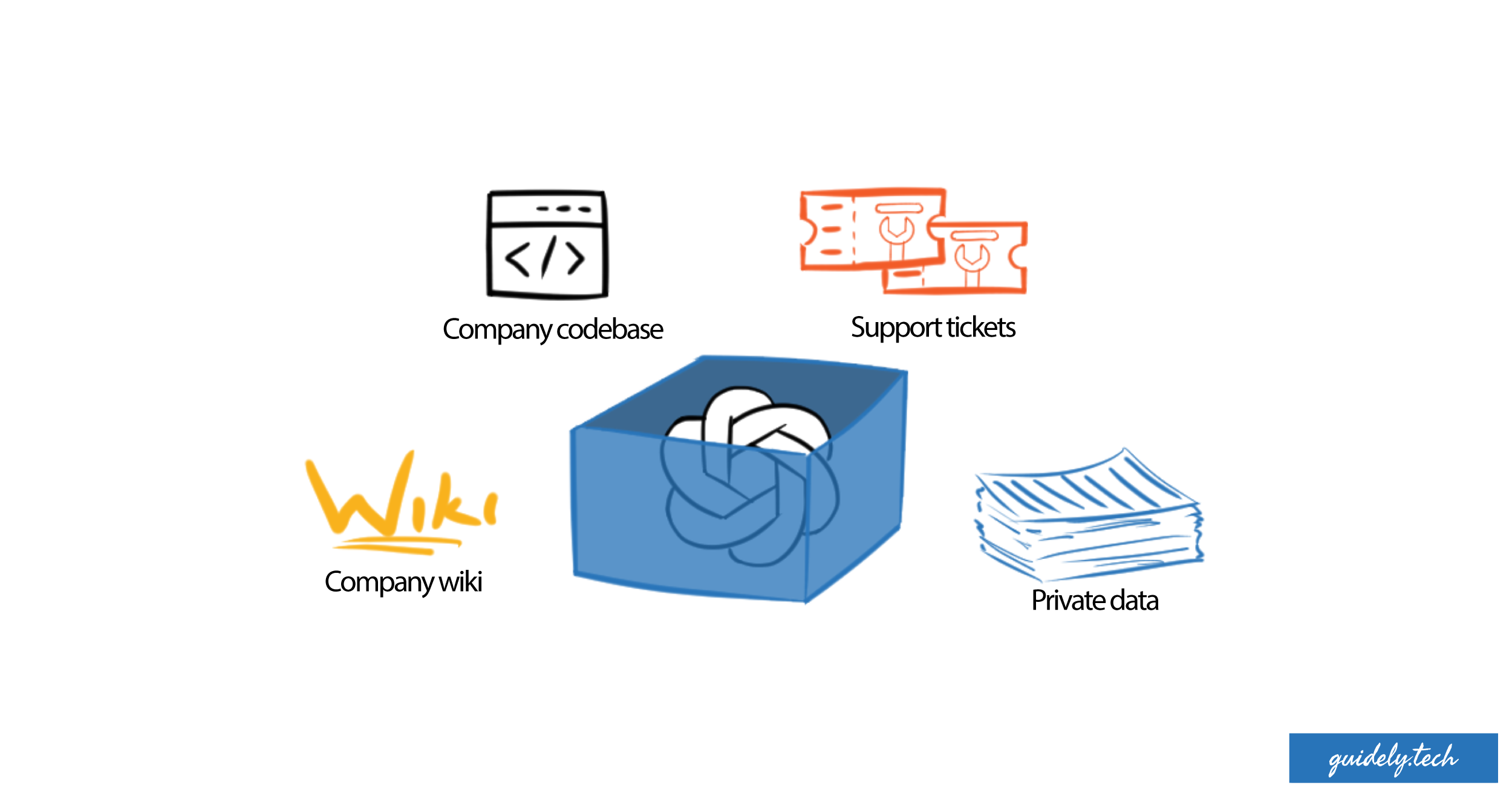  LLMs and private data 