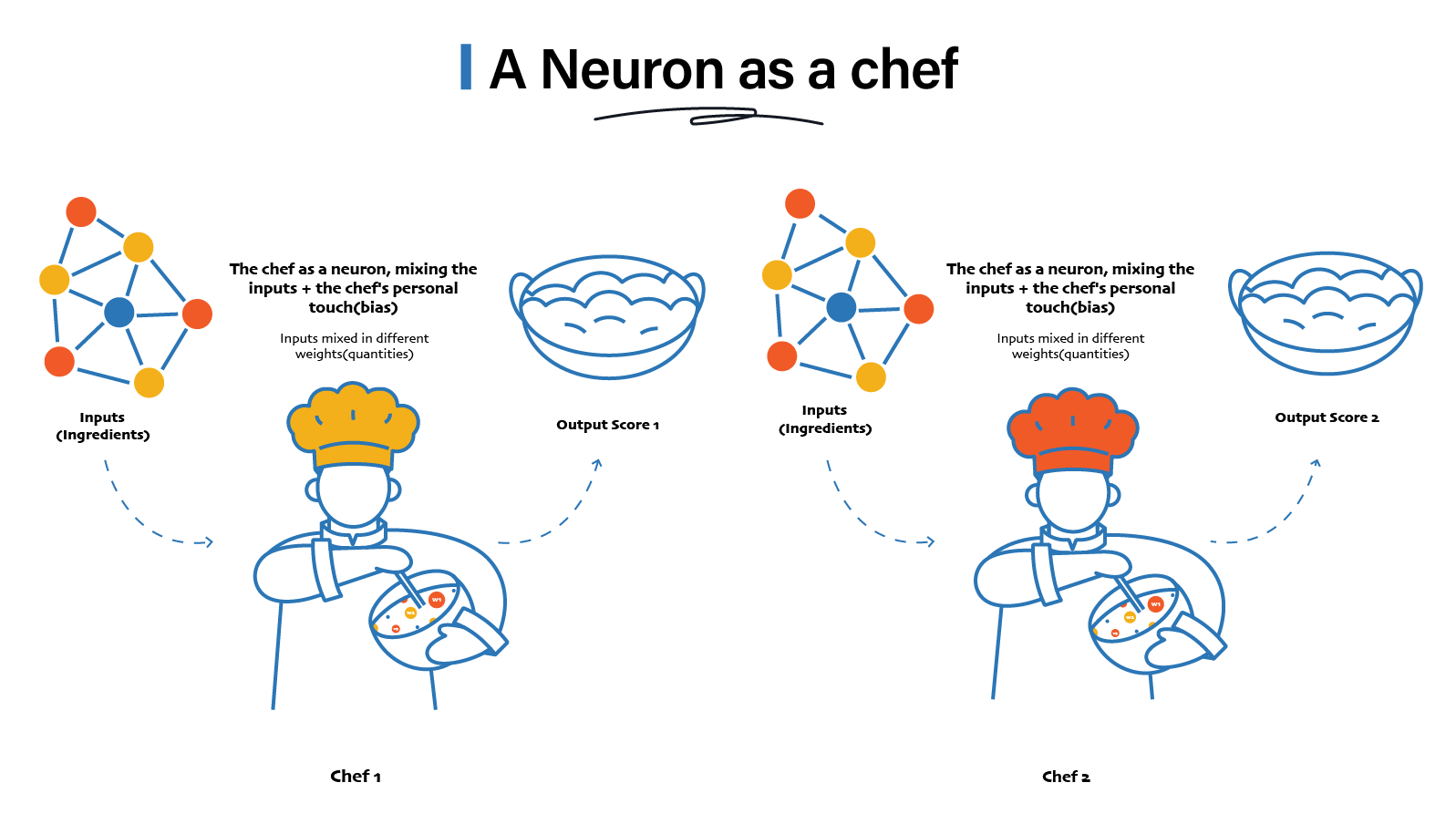 A neuron as a chef