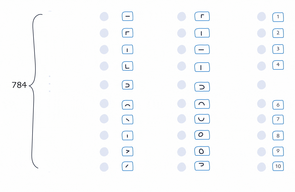 From edges to parts to digits