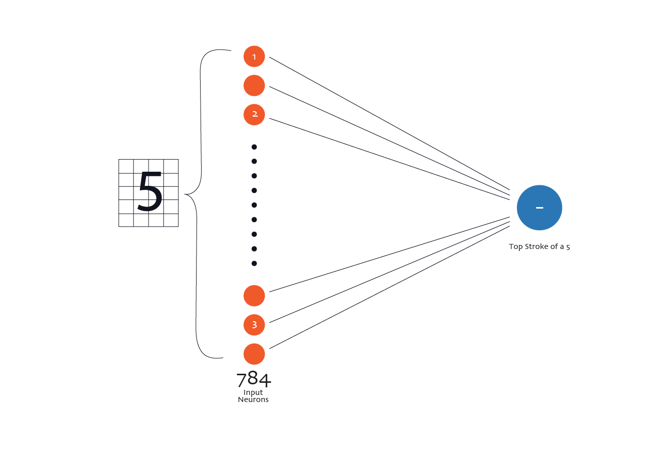 Neurons with relevant pixels