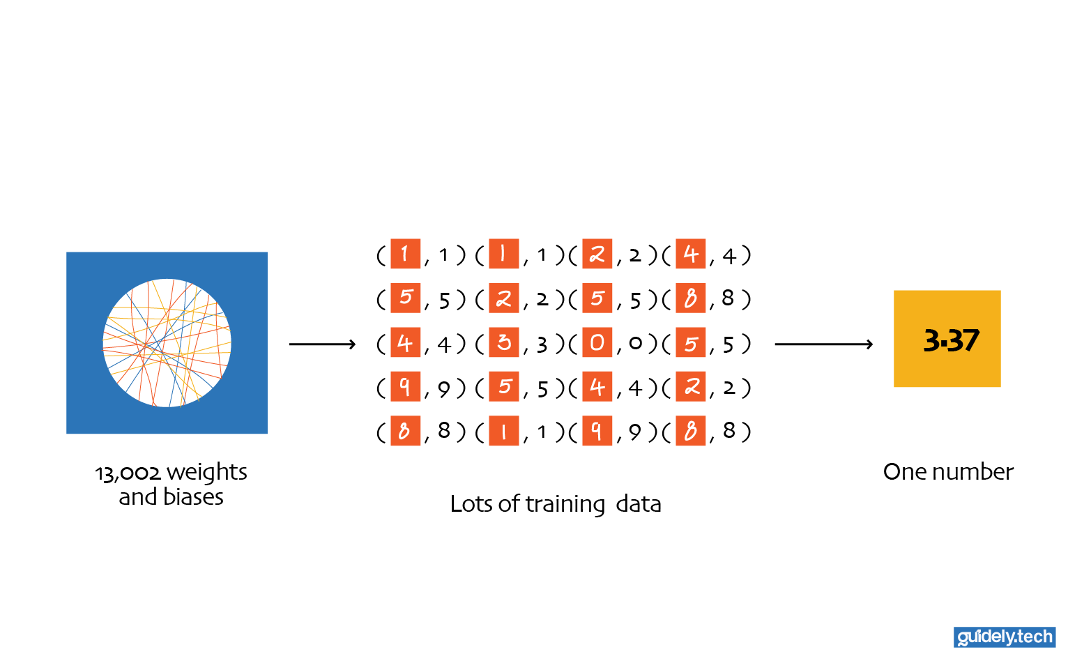 A neural net cost function